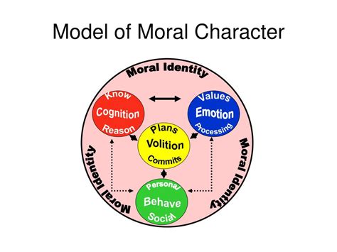 Resonance! Exploring the Depths of Morality and Identity Through Choice